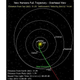 Image for article titled NASA's New Horizons Spacecraft Awakens To Begin Pluto Mission
